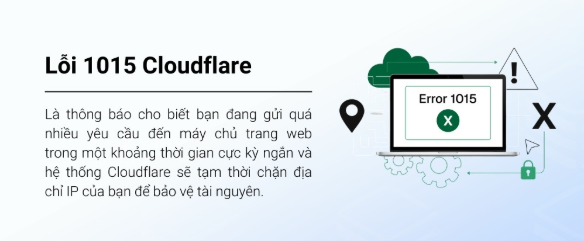Cloudflare, Lỗi 1015, Lỗi 1015 Cloudflare